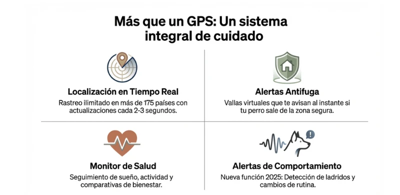 GPS PERROS PINSCHER MINI